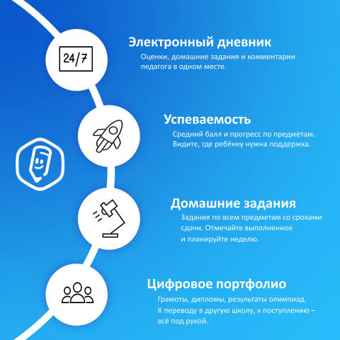 «Моя школа» для родителя - МБОУ Паршиковская СОШ 